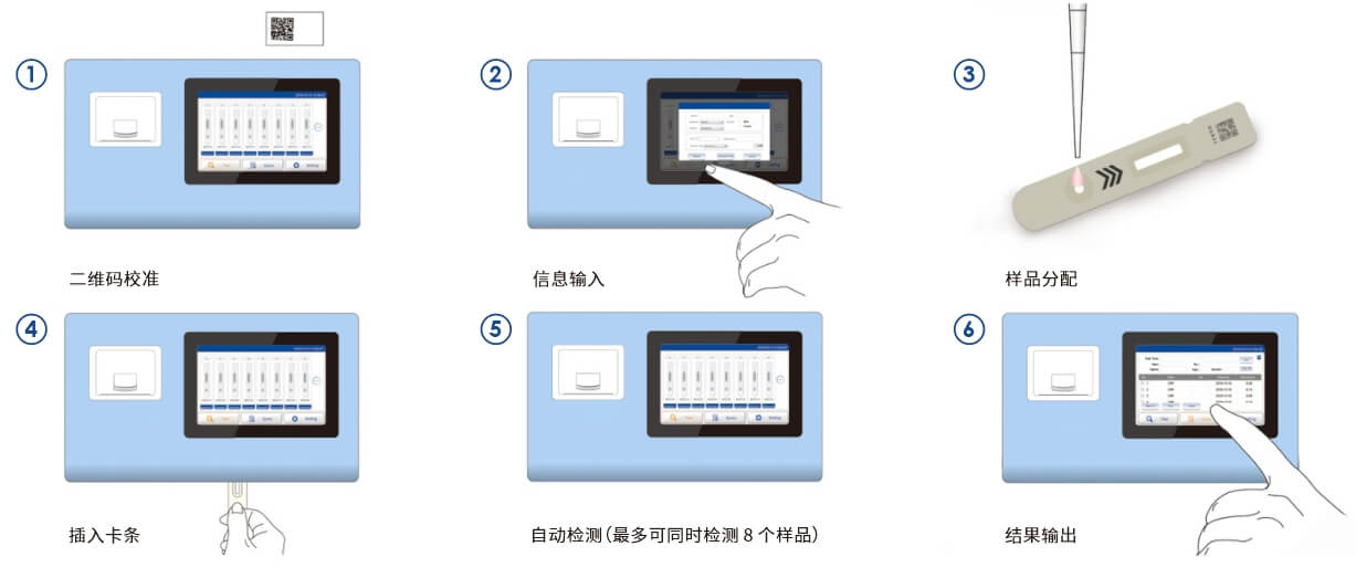 步骤-中文.jpg